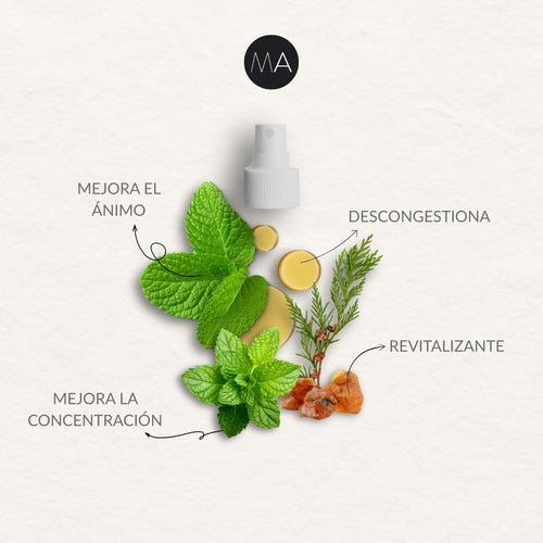 Aceite de Menta Piperita en Spray