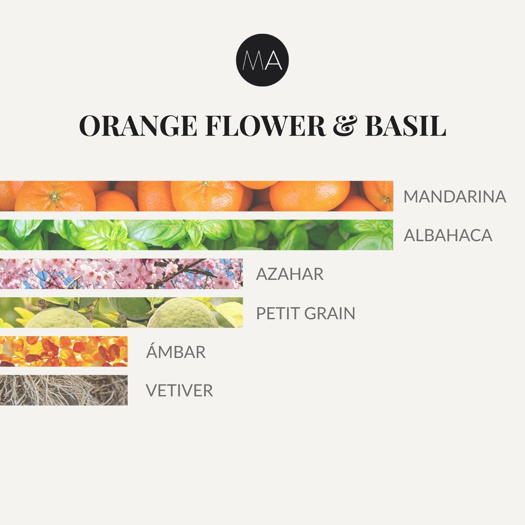Ambientador Orange Flower & Basil
