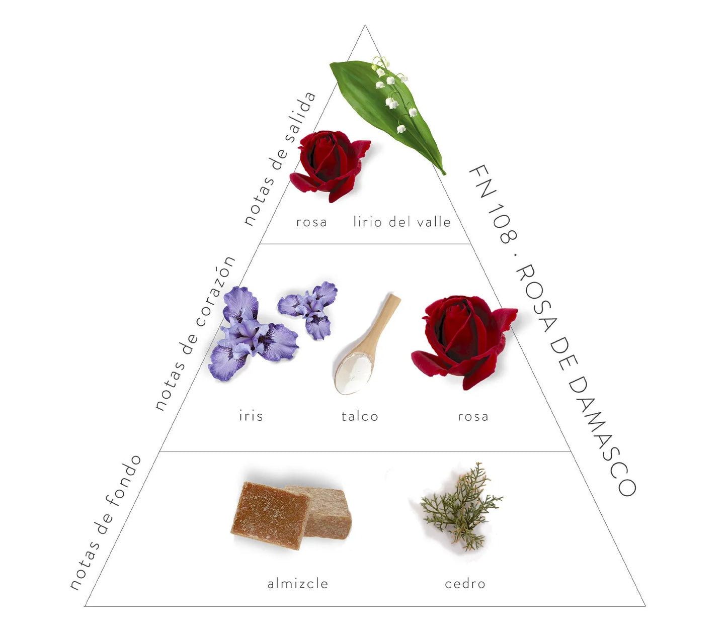 Pirámide Olfativa Rosa de Damasco: Notas de salida: rosa y lirio del valle. Notas de corazón: iris, talco y rosa. Notas de fondo: almizcle y cedro.
