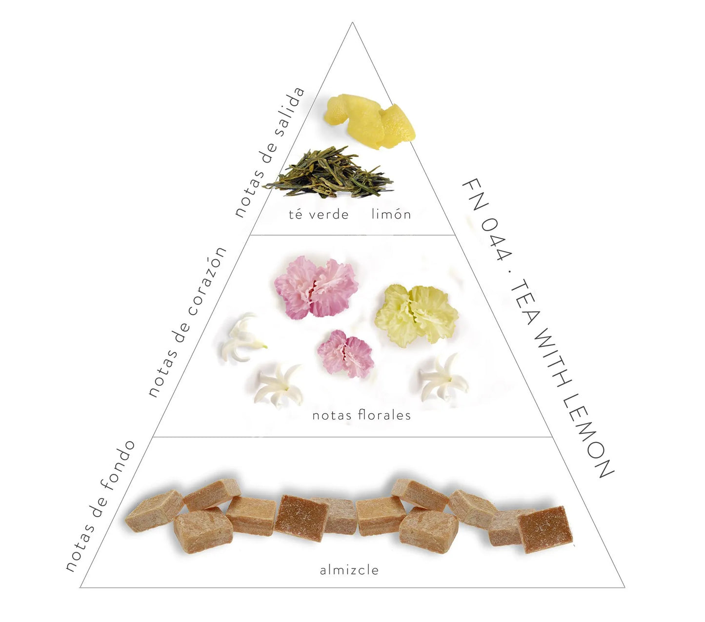 Pirámide Olfativa Tea with Lemon: notas de salida; té verde y limón. Notas de corazón: notas florales. Notas de fondo: almizcle.