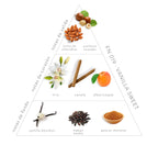 Pirámide olfativa vanilla sweet: notas de fondo, vanilla bourbon, habas torka, azúcar moreno; notas de corazón, lirio, canela, albaricoque; notas de salida, leche de almendras, avellanas