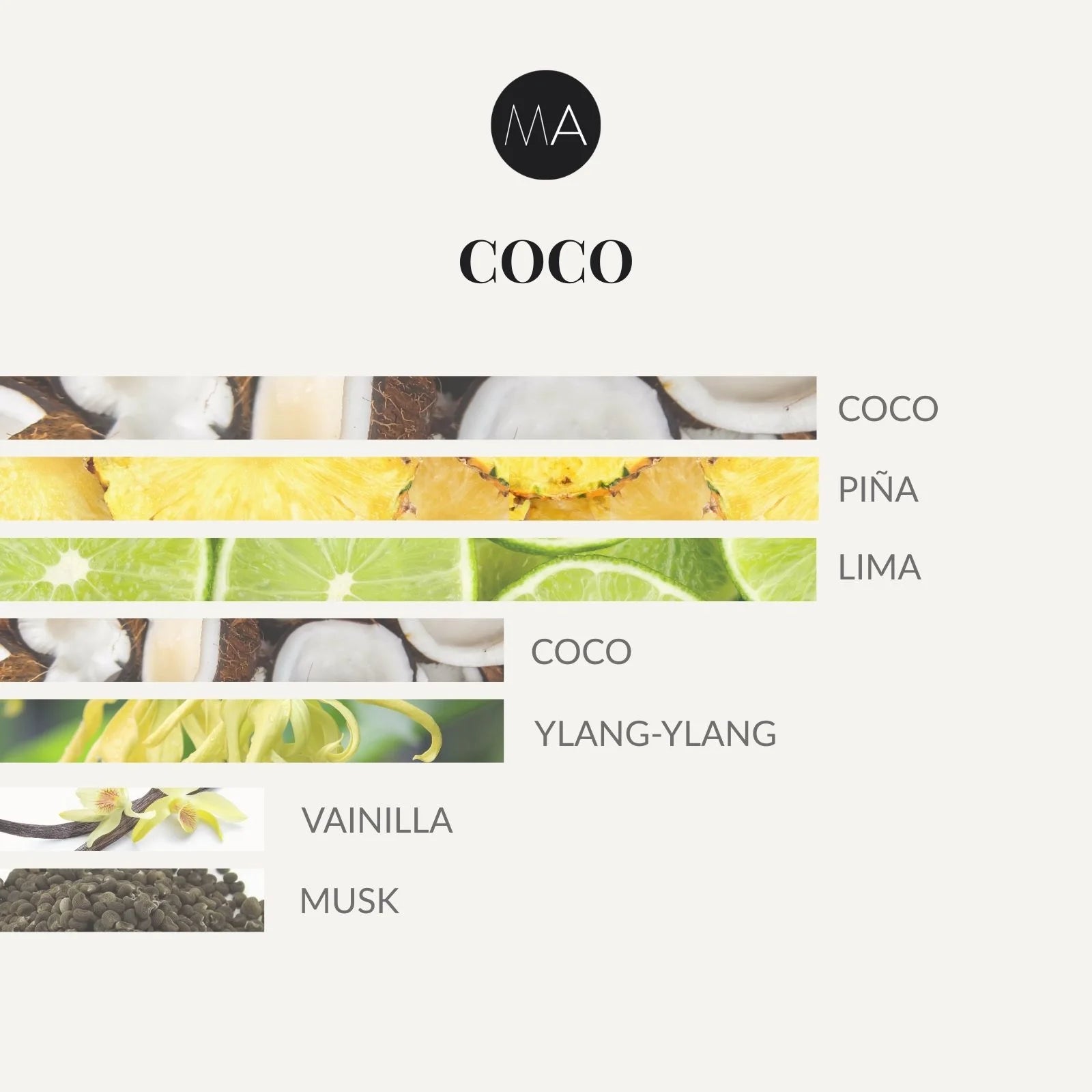 Composición olfativa Coco con coco cremoso, matices cítricos y un fondo suave y envolvente