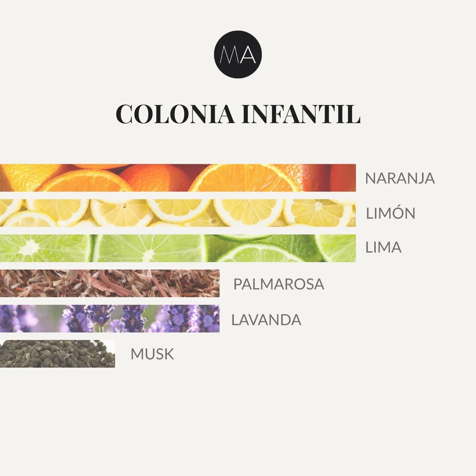 Composición olfativa Colonia Infantil con carácter ligero, fresco y natural