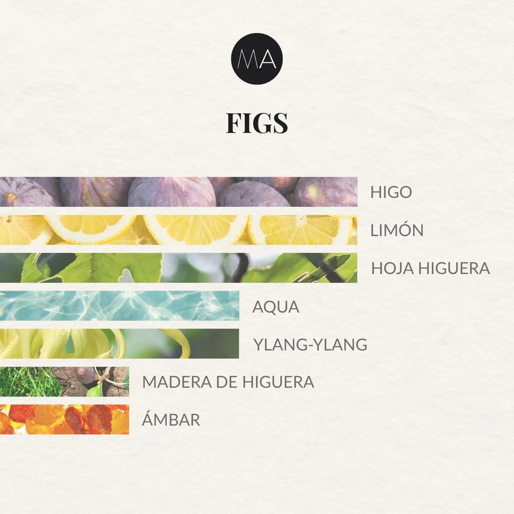 Composición olfativa Figs con higo fresco, matices verdes y un fondo cálido y sofisticado de maderas y ámbar