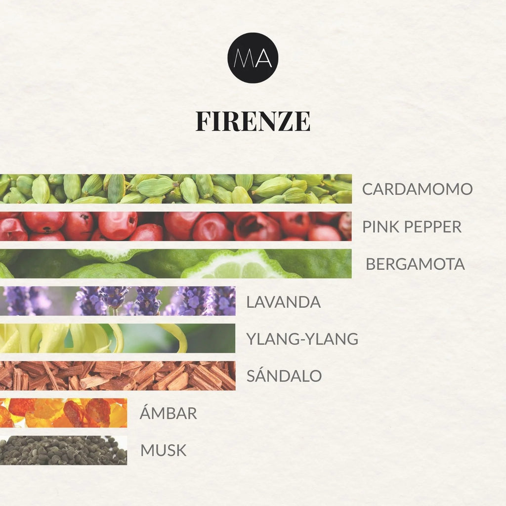 Composición olfativa Firenze con frescura cítrica, matices especiados y un fondo elegante y envolvente