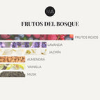 Piramide olfativa frutos del bosque con notas de salida frutos rojos, corazón de lavanda y jazmín, y fondo de vainilla, almendra y musk