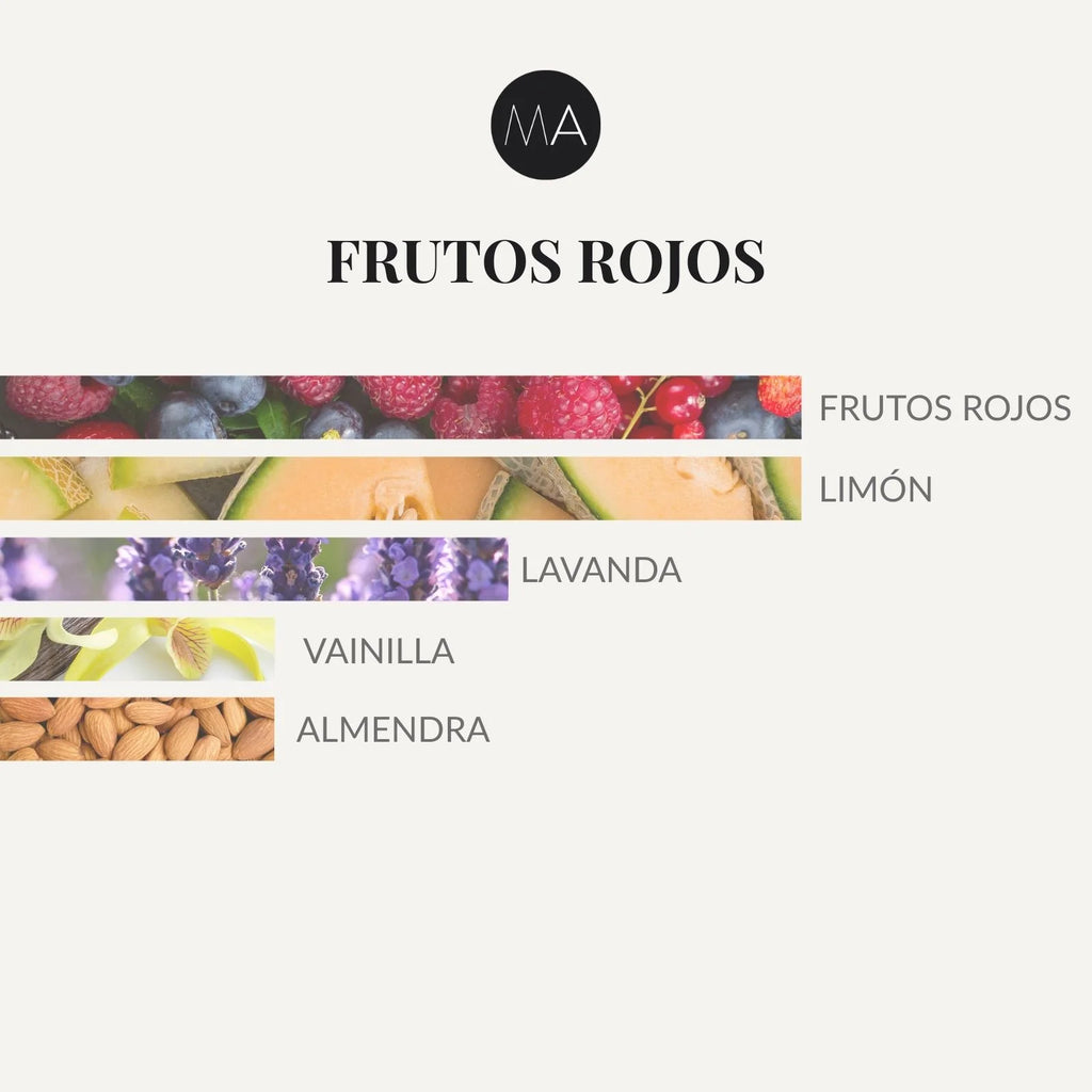 Pirámide olfativa de Frutos Rojos con notas de salida de frutos rojos y limón, corazón de lavanda y fondo dulce de vainilla y almendra