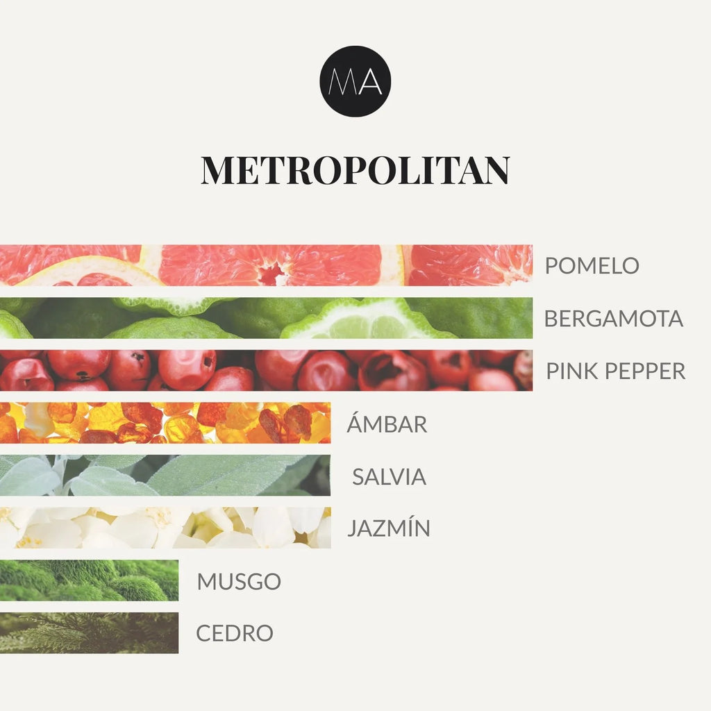 Composición olfativa Metropolitan con frescura cítrica, matices aromáticos y un fondo elegante y equilibrado