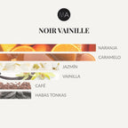 Composición olfativa Noir Vainille con carácter cálido, intenso y sofisticado