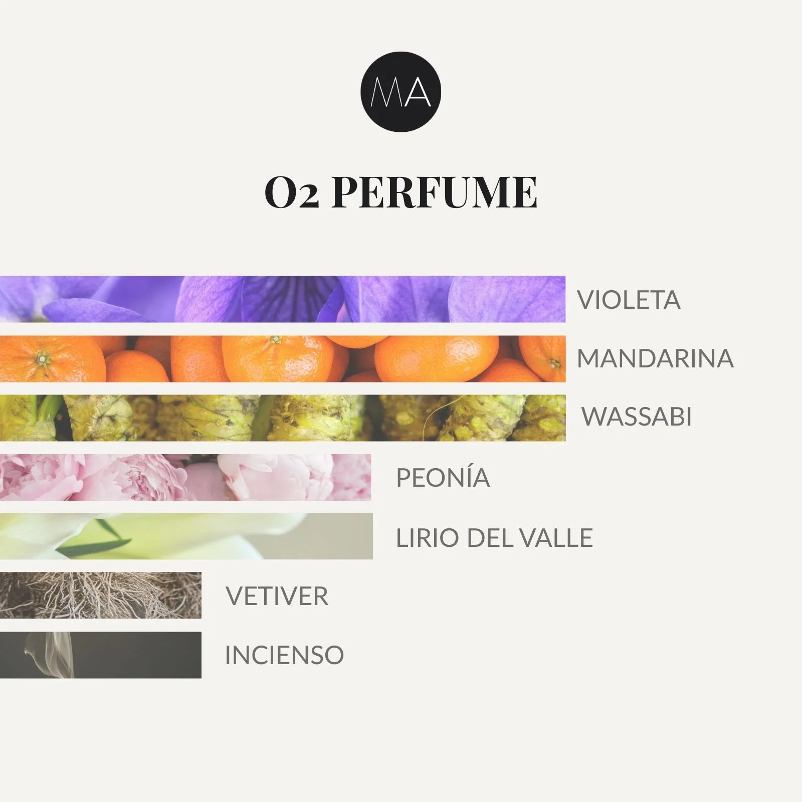 Composición olfativa de O2 Perfume con salida de violeta, mandarina y wasabi, corazón de peonía y lirio del valle, y fondo de vetiver e incienso