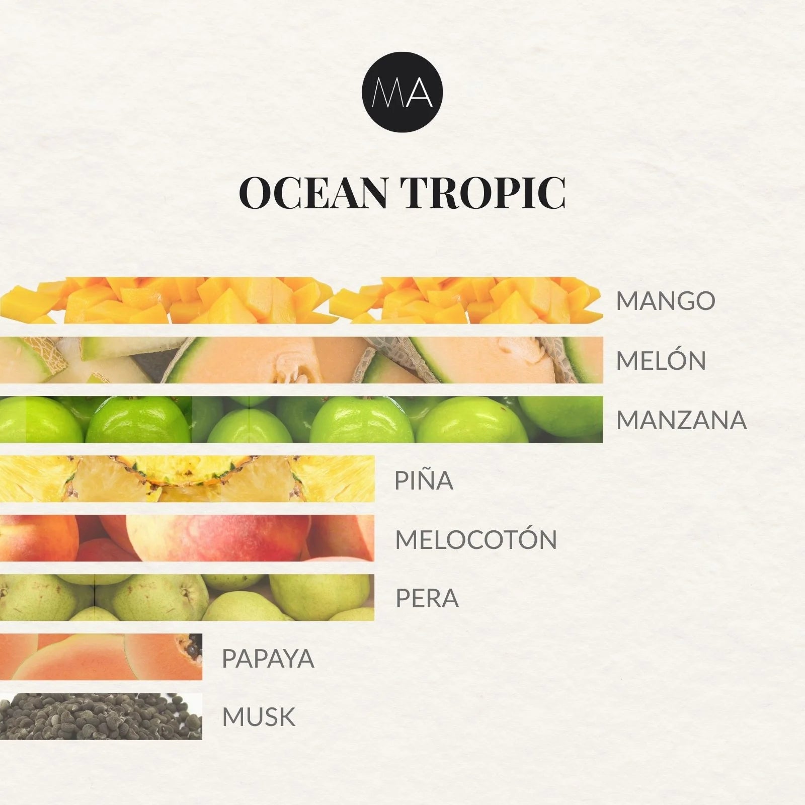 Composición olfativa de Ocean Tropic con salida de mango, melón y manzana, corazón de piña, melocotón y pera, y fondo de papaya y musk