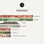 Composición olfativa Sándalo con maderas nobles y fondo envolvente equilibrado