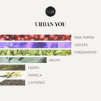 Composición olfativa Urban You con especias vibrantes, matices aromáticos y un fondo envolvente y contemporáneo
