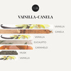 Composición olfativa Vainilla Canela con carácter dulce, especiado y reconfortante