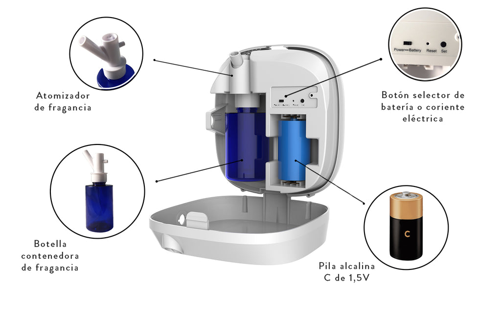 Difusor Aroma MA-4 Partes 