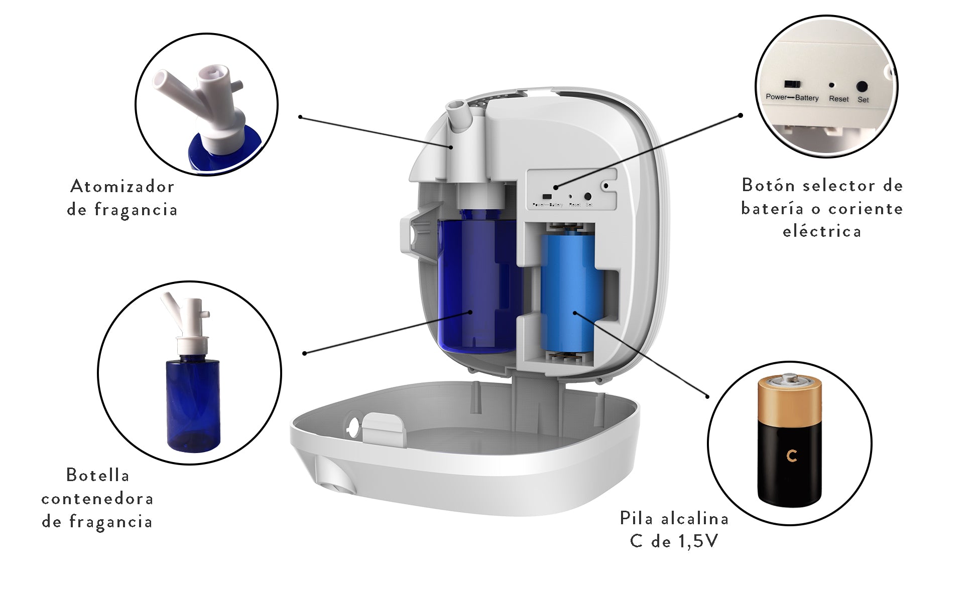 Difusor Aroma MA-4 Partes 