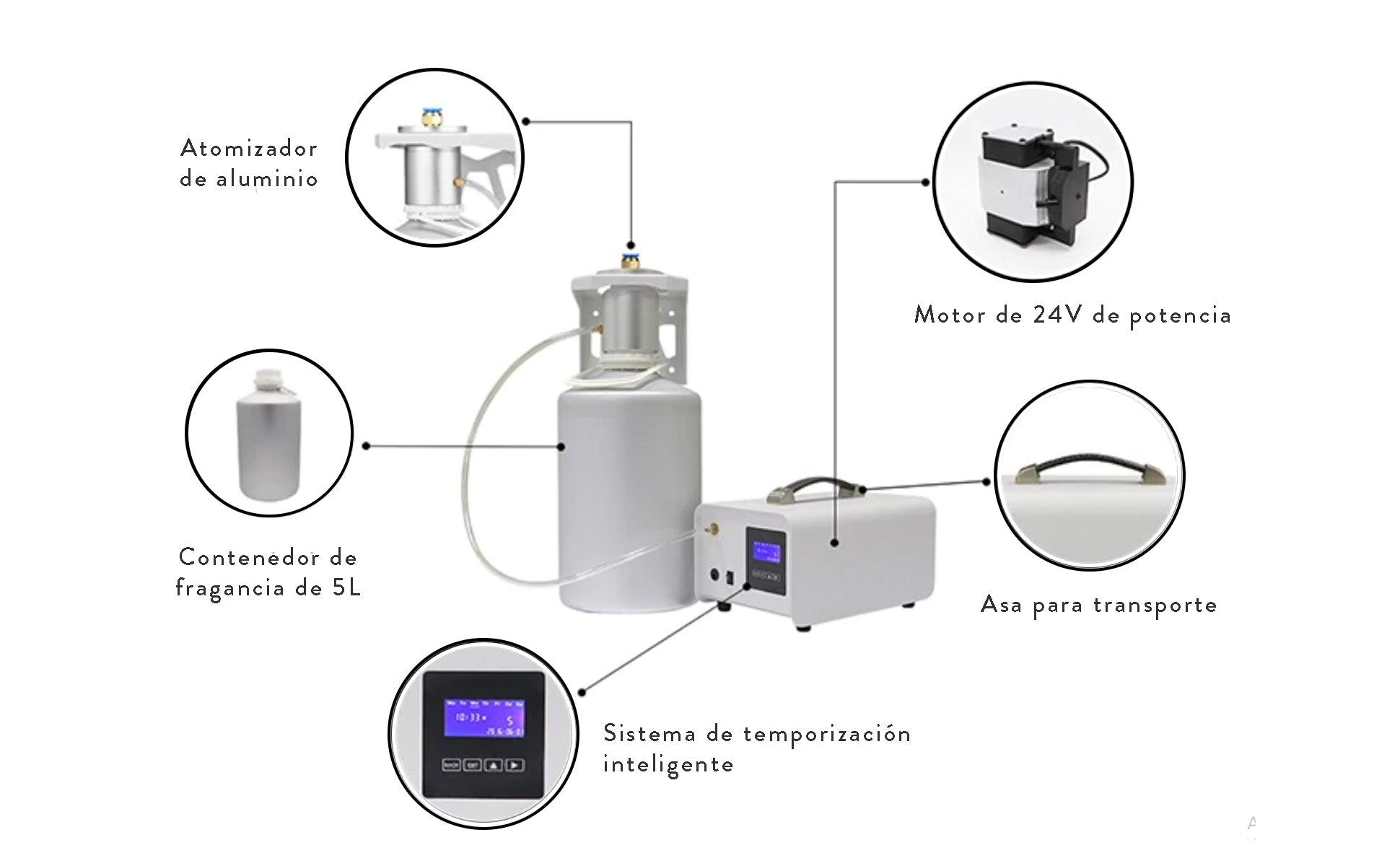 Difusor Aroma MA-X5 Partes de la máquina
