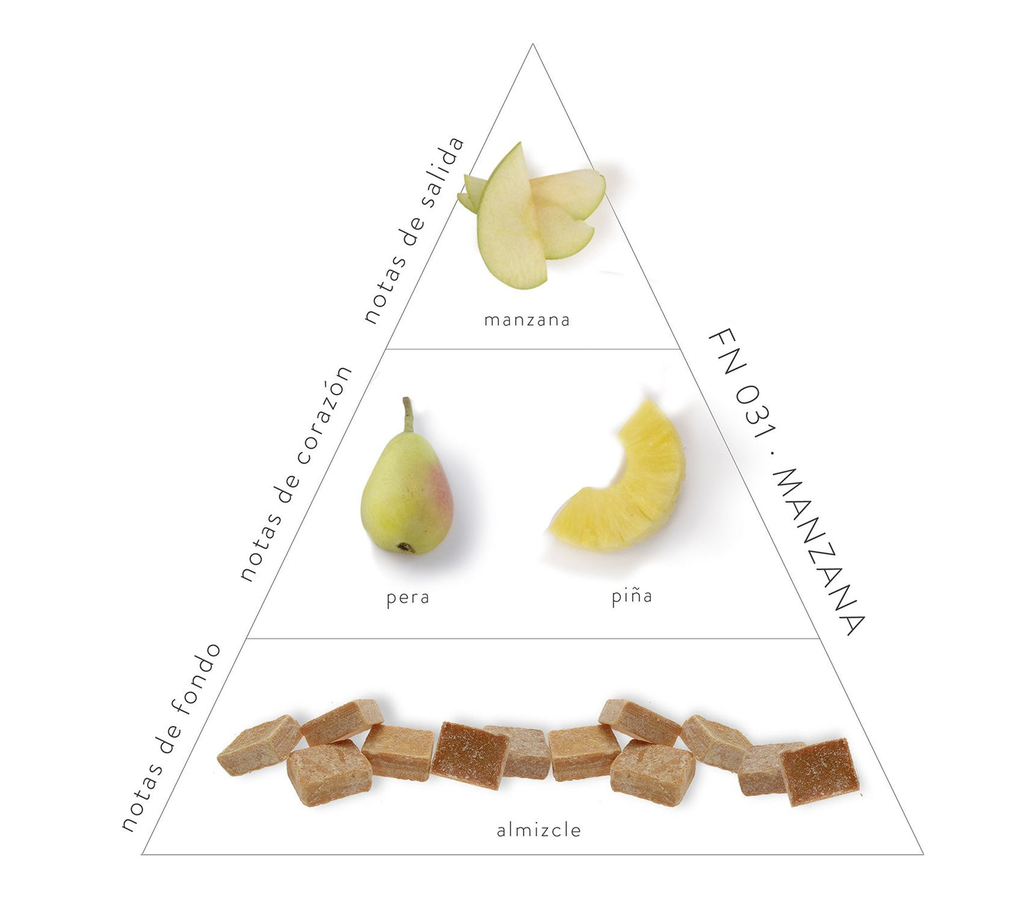 Pirámide Olfativa Manzana: Notas de salida: manzana. Nota de corazón: pera y piña. Notas de fondo: almizcle.